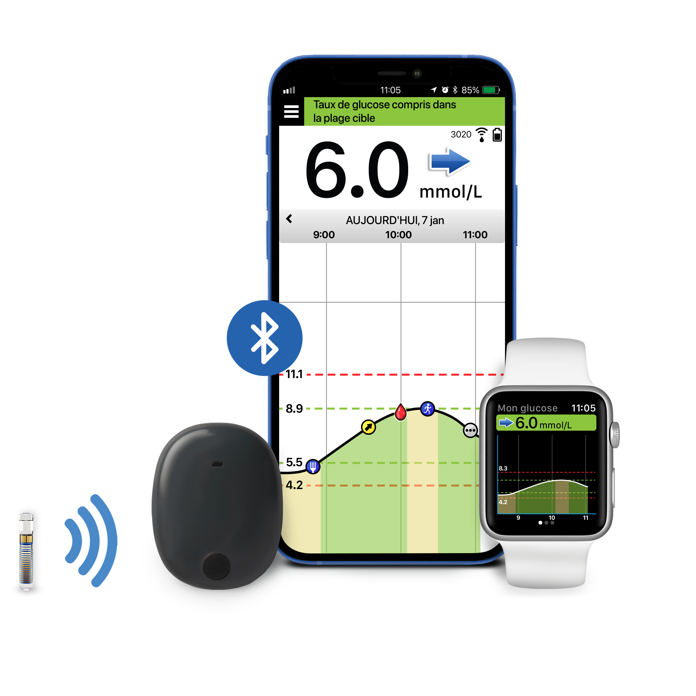L’application CGM Eversense avec une Apple Watch compatible et un transmetteur intelligent.