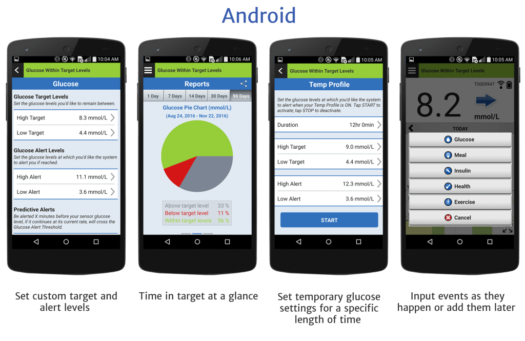 Application Eversense sur Android