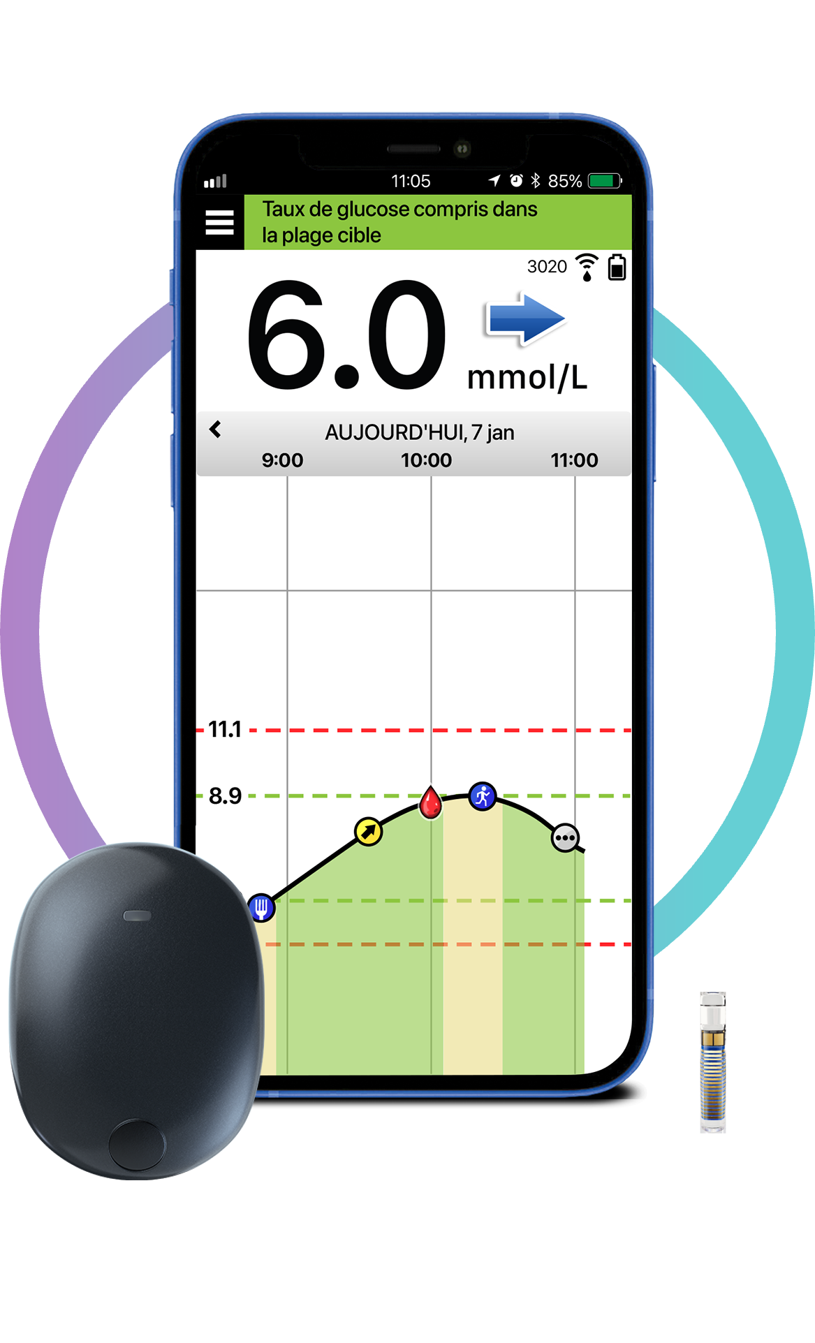 La mesure du glucose en continu (CGM)