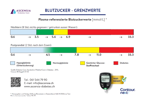 Gestational Diabetes Brochure