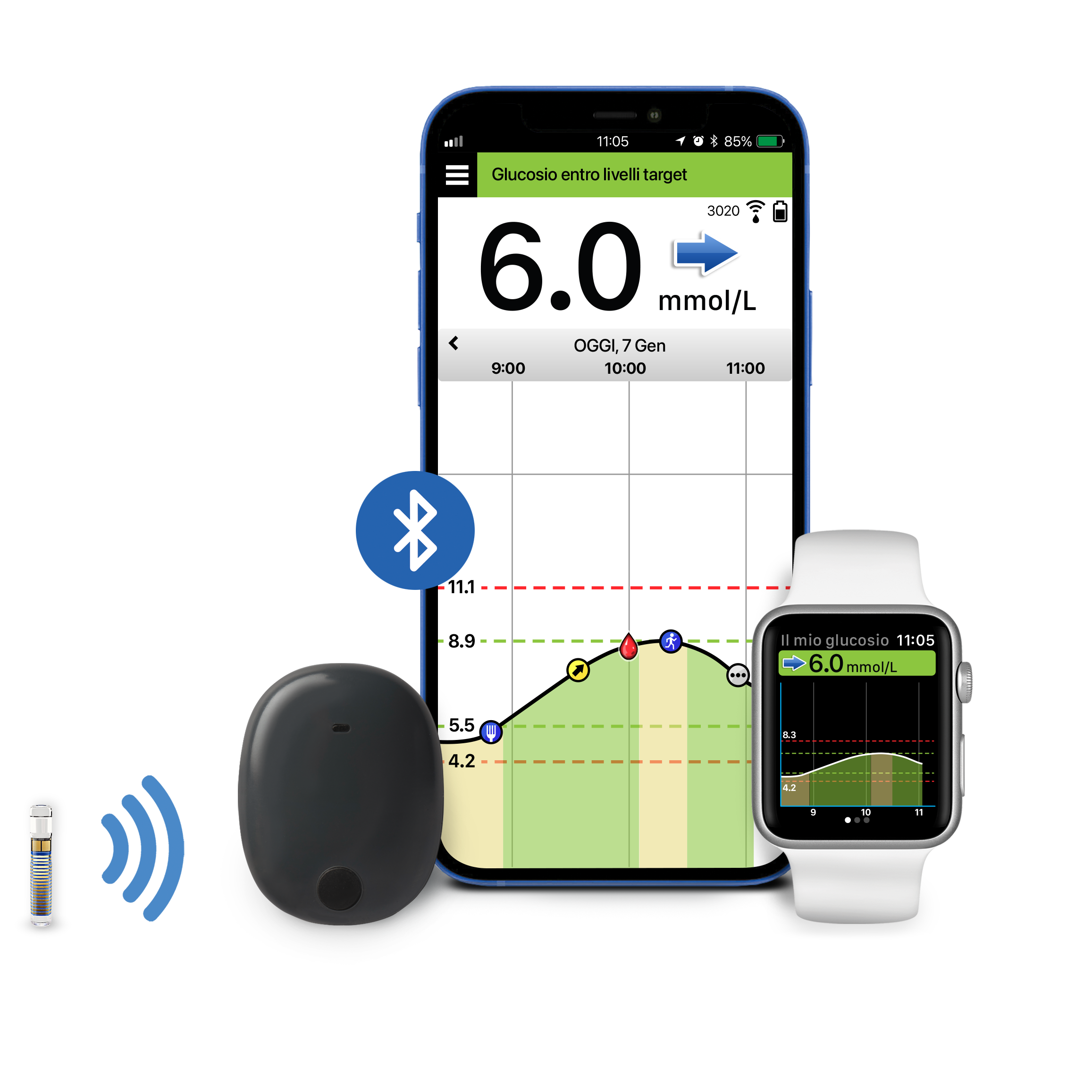 App CGM Eversense compatibile con Apple Watch e Smart Transmitter.