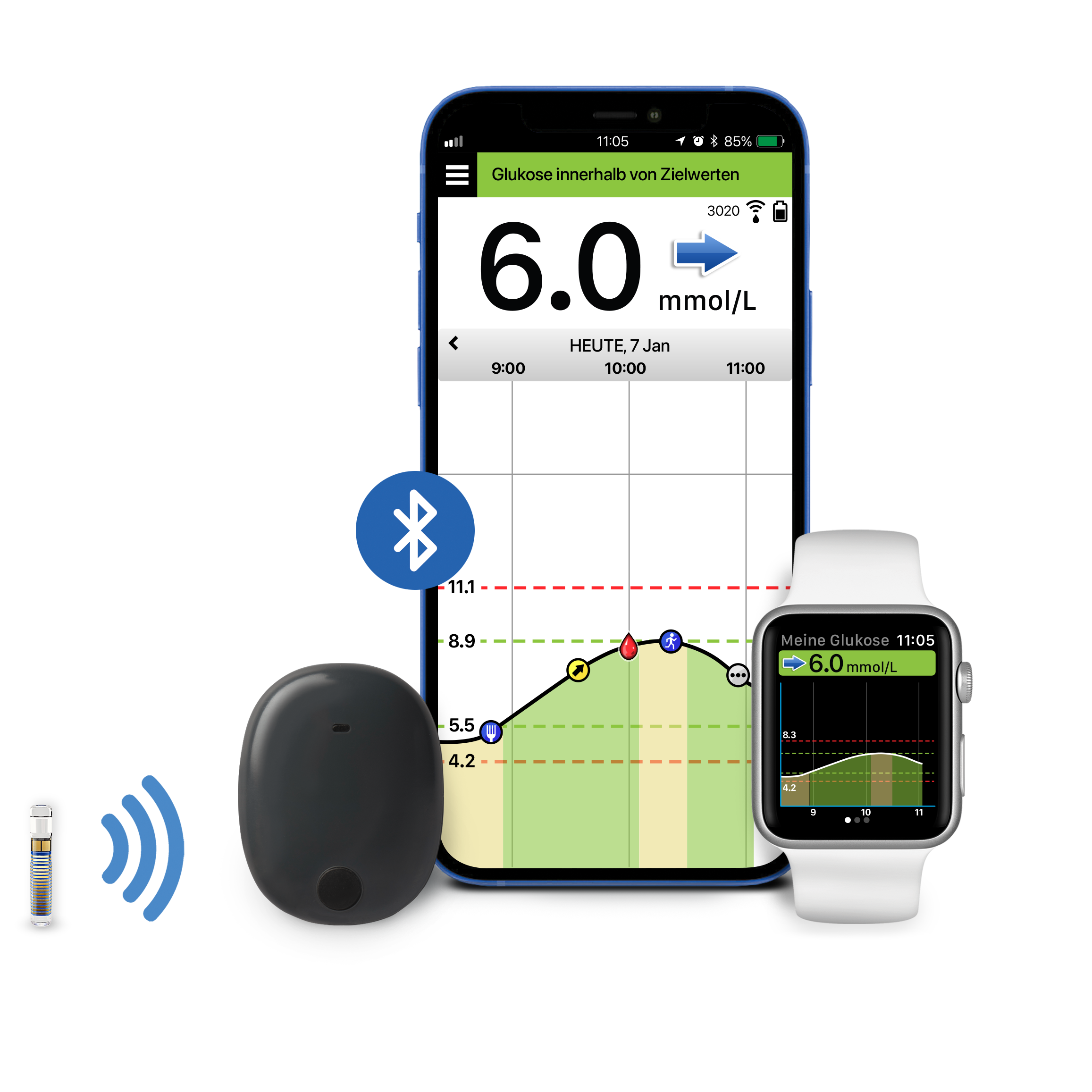Kompatibilität von Eversense CGM App mit Apple Watch, Smart Transmitter